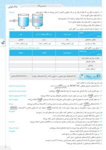 بانک نهایی شیمی دوازدهم خیلی سبز