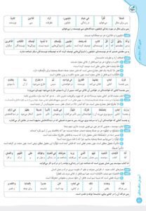 آموزش عربی دوازدهم خیلی سبز