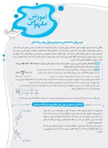 آموزش حسابان دوازدهم خیلی سبز