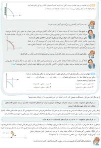 آموزش فیزیک دوازدهم ریاضی خیلی سبز