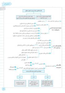 کار علوم و فنون یازدهم خیلی سبز