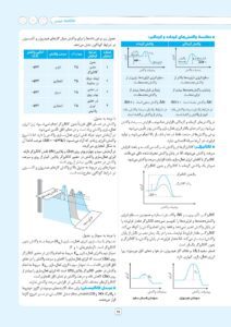 امتحانت شیمی 3 دوازدهم مهروماه