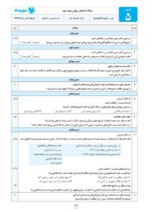 امتحانت تاریخ 3 دوازدهم مهروماه