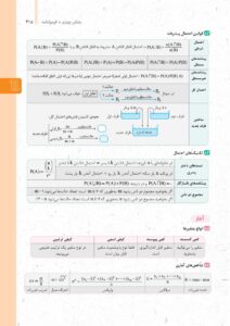 آزمونیوم ریاضیات تجربی پلاس مهروماه