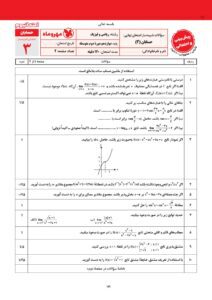 امتحانیوم دوازدهم ریاضی مهروماه