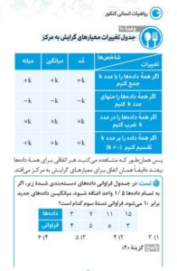 لقمه طلایی ریاضیات انسانی کنکور مهروماه