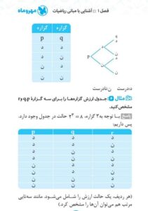 لقمه آمار و احتمال یازدهم مهروماه