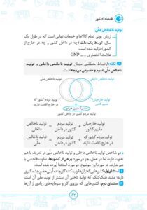 لقمه طلایی اقتصاد کنکور مهروماه