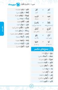 لقمه طلایی واژگان سطر به سطر عربی انسانی کنکور مهروماه