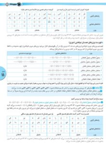 علوم و فنون ادبی جامع کنکور مهروماه