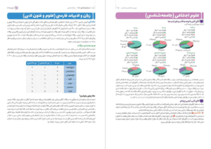 کنکوریوم انسانی بسته شبیه ساز فضای کنکور مهروماه